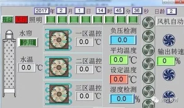 什么是組態(tài)軟件？HMI/MMI/SCADA又是什么?