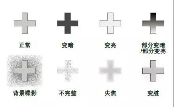 機(jī)器視覺(jué)的應(yīng)用 · 引導(dǎo)