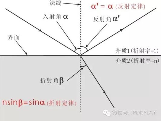 偏振鏡光學(xué)原理和在機(jī)器視覺(jué)中的應(yīng)用
