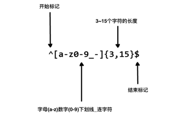 C++與正則表達(dá)式入門(mén)（二）
