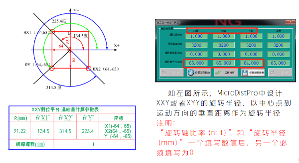 MicroDistPro視覺對(duì)位系統(tǒng)之旋轉(zhuǎn)半徑