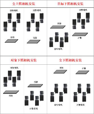 MasterAlign八相機非映射貼合對位系統(tǒng)調(diào)試說明書