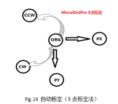 MasterAlign雙相機模切機對位系統(tǒng)調(diào)試說明書