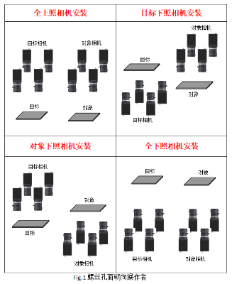 MasterAlign八相機映射貼合對位系統(tǒng)調(diào)試說明書