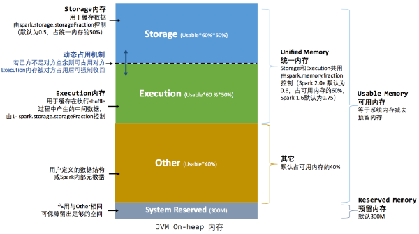為什么要理解內(nèi)存管理？