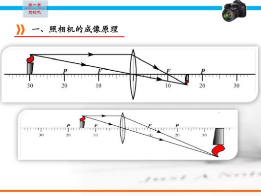 照相機基礎(chǔ)知識