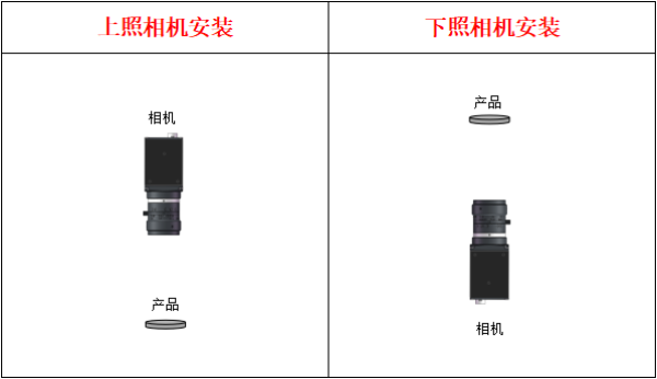 MasterAlign單相機自對位視覺系統(tǒng)調試說明書