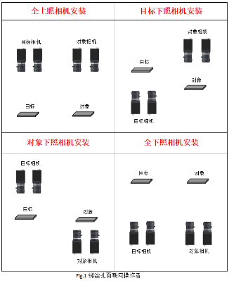MasterAlign四相機映射貼合視覺系統(tǒng)調試說明書