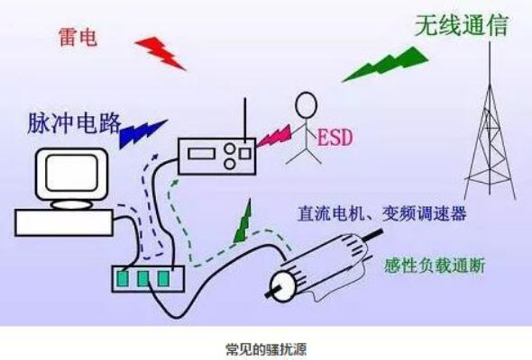 EMC-4641C運(yùn)動控制模塊EMC建議
