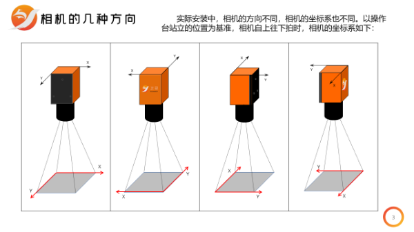 MasterAlign——相機(jī)與對(duì)位平臺(tái)關(guān)系