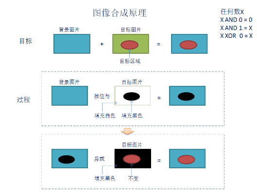 圖像處理的基礎(chǔ)問(wèn)題
