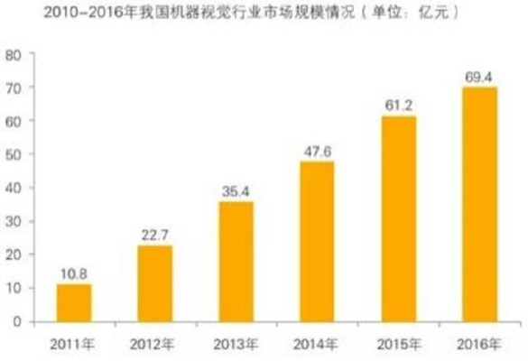 機器視覺在工業(yè)檢測中的應用