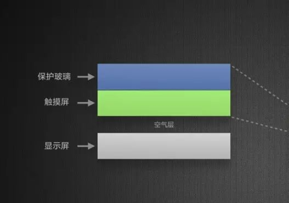 手機(jī)全貼合屏幕技術(shù)解析