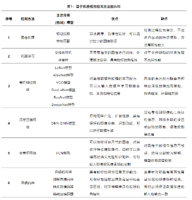 基于機(jī)器視覺(jué)的表面缺陷檢測(cè)方法分析