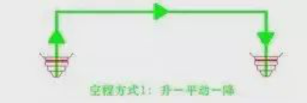 激光切割的六個(gè)實(shí)用功能，長(zhǎng)知識(shí)！