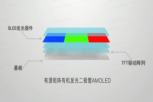 柔性O(shè)LED應(yīng)用優(yōu)勢(shì)及制備工藝流程