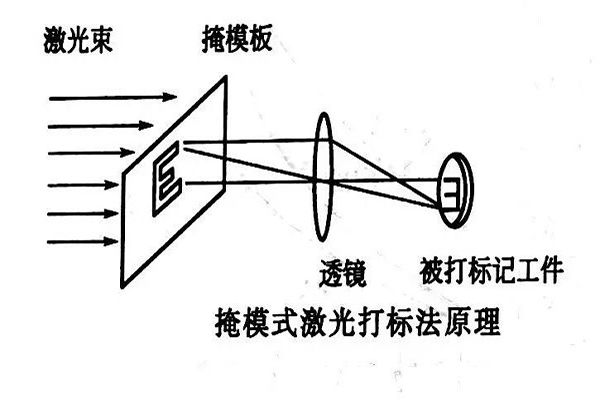 激光打標的特點及方法詳解