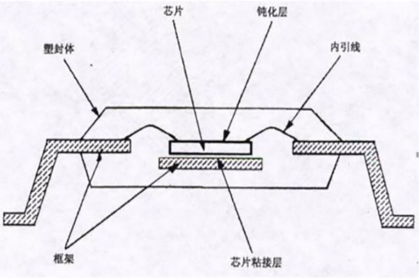 陶瓷封裝技術的發(fā)展趨勢