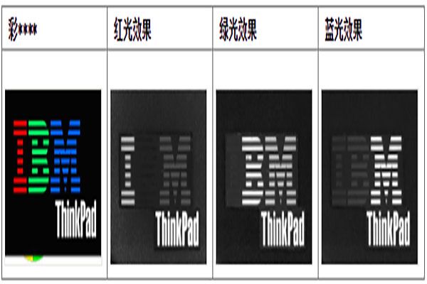 機(jī)器視覺光源顏色的選擇