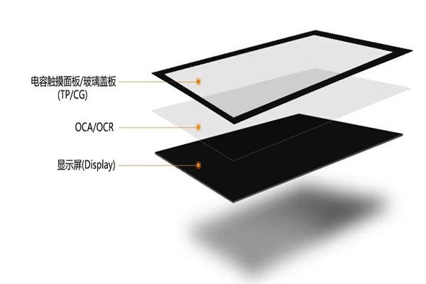 光學貼合的定義及其優(yōu)勢是什么