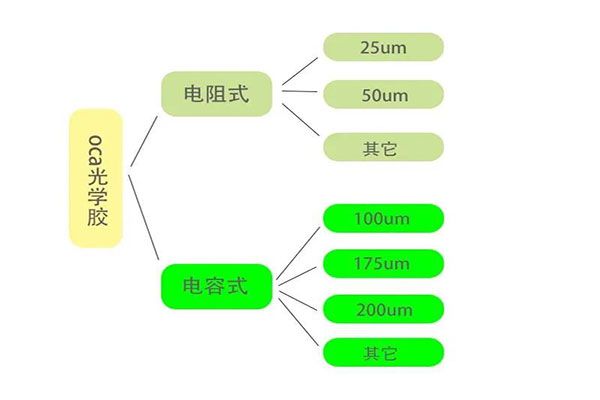 OCA光學(xué)膠模切工藝難點(diǎn)分析！