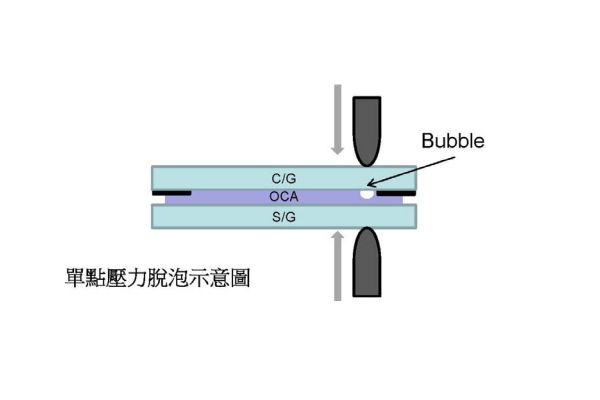 OCA貼合后總是出現(xiàn)氣泡問題？