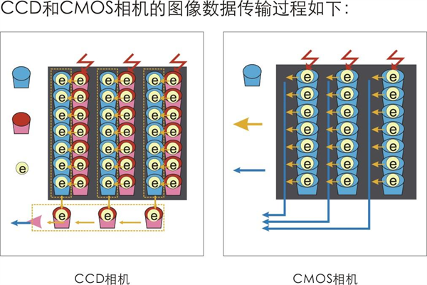 如何搭建一套機器視覺系統(tǒng)，工業(yè)視覺相機是怎么選型的？