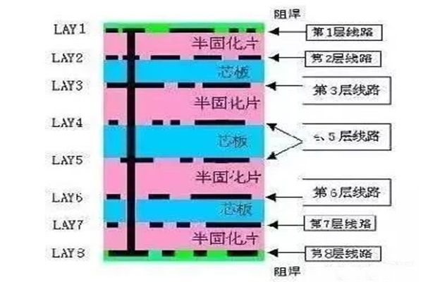 PCB電路板制作工藝過程展示?。▌討B(tài)圖解）
