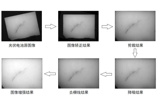 機器視覺技術全場景賦能「光伏行業(yè)」質(zhì)檢