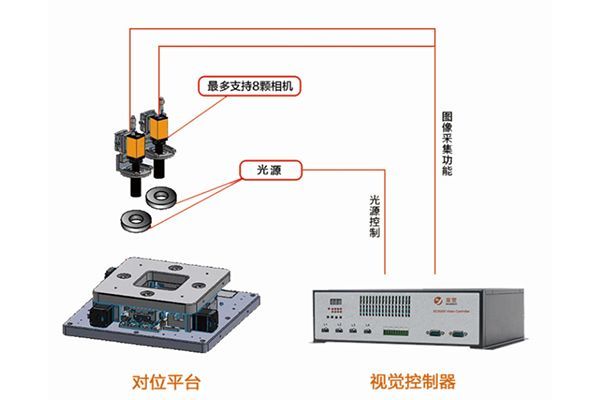 數(shù)控對位平臺該如何維護保養(yǎng)？我來告訴你！