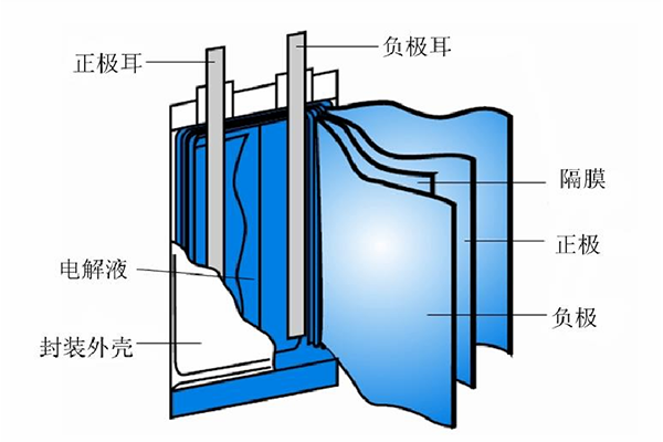 機(jī)器視覺在鋰電池電極片表面缺陷檢測中的應(yīng)用