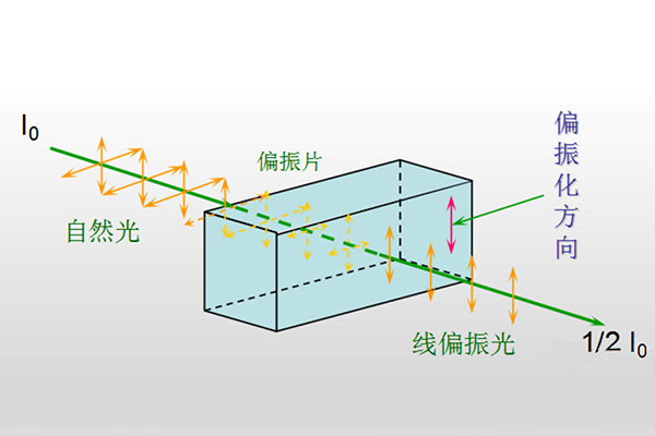 偏振光源在機(jī)器視覺(jué)中的應(yīng)用