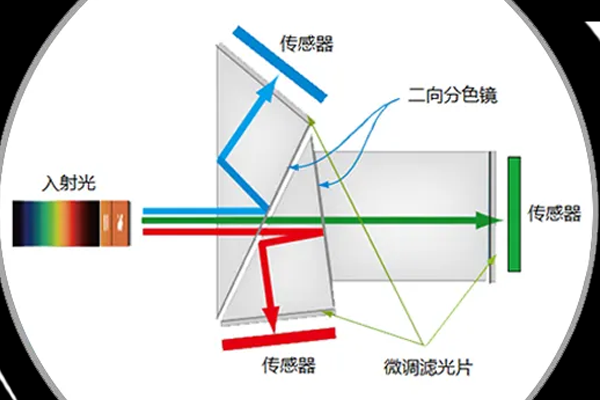 機(jī)器視覺(jué)之棱鏡相機(jī)