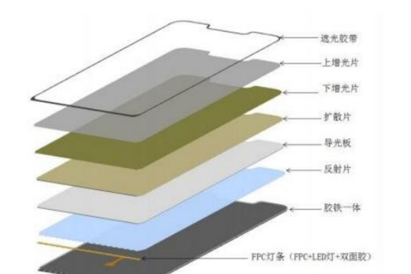 增光片高精度貼合機應用