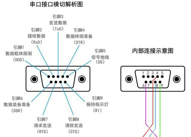 RS-232串行通信原理：全雙工案例分析，一看就懂，值得收藏與轉(zhuǎn)發(fā)